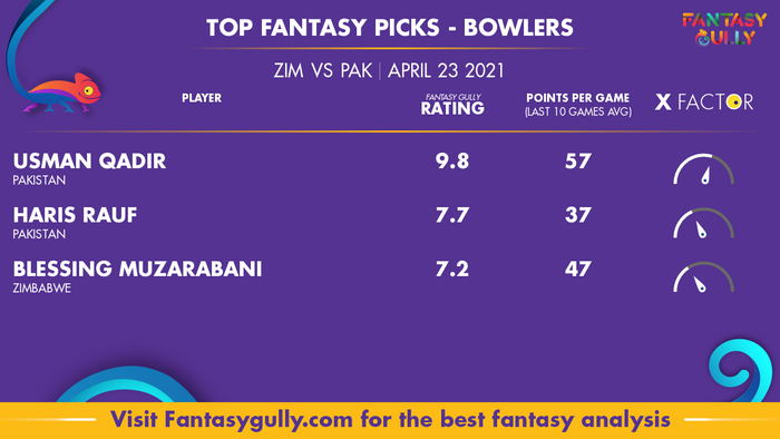 Top Fantasy Predictions for ZIM vs PAK: गेंदबाज