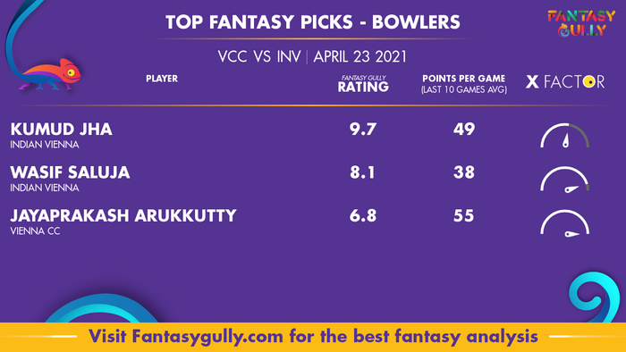 Top Fantasy Predictions for VCC vs INV: गेंदबाज