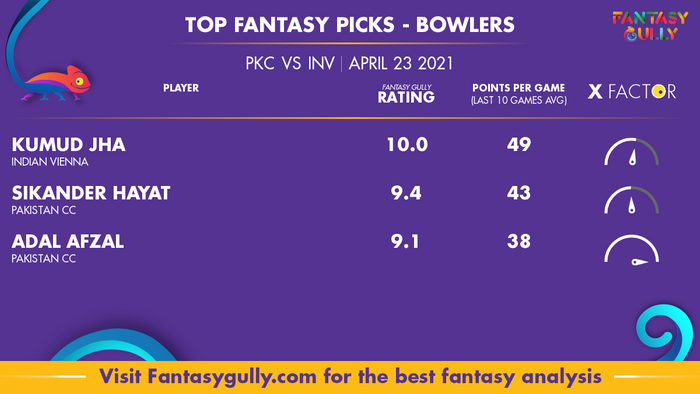 Top Fantasy Predictions for PKC vs INV: गेंदबाज