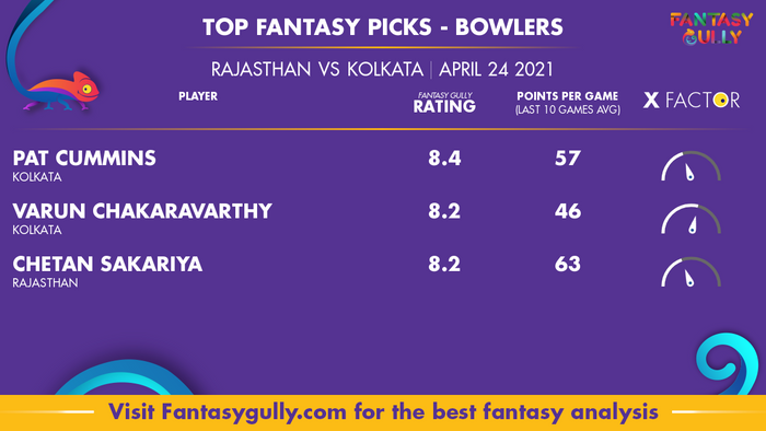 Top Fantasy Predictions for RAJ vs KOL: गेंदबाज