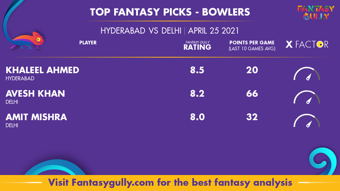 Top Fantasy Predictions for HYD vs DEL: गेंदबाज