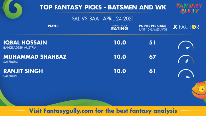 Top Fantasy Predictions for SAL vs BAA: बल्लेबाज और विकेटकीपर