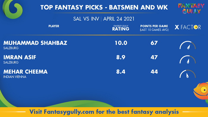 Top Fantasy Predictions for SAL vs INV: बल्लेबाज और विकेटकीपर