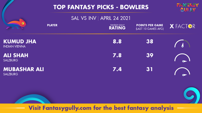 Top Fantasy Predictions for SAL vs INV: गेंदबाज