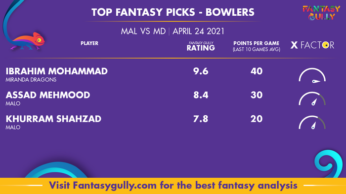 Top Fantasy Predictions for MAL vs MD: गेंदबाज