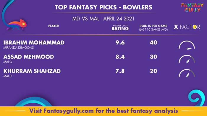 Top Fantasy Predictions for MD vs MAL: गेंदबाज