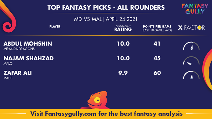 Top Fantasy Predictions for MD vs MAL: ऑल राउंडर