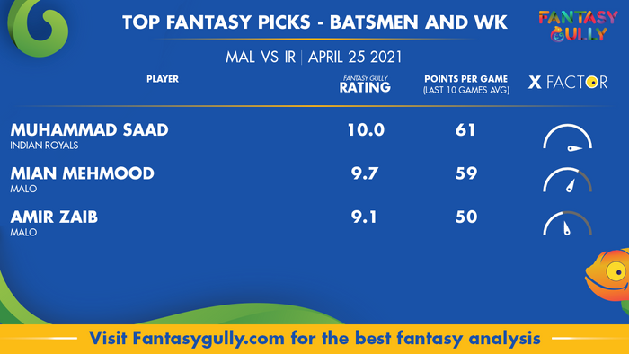 Top Fantasy Predictions for MAL vs IR: बल्लेबाज और विकेटकीपर