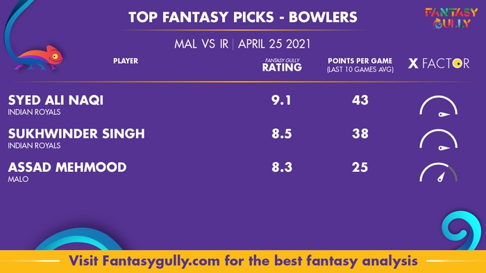Top Fantasy Predictions for MAL vs IR: गेंदबाज