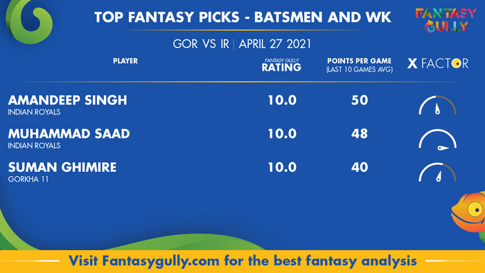 Top Fantasy Predictions for GOR vs IR: बल्लेबाज और विकेटकीपर