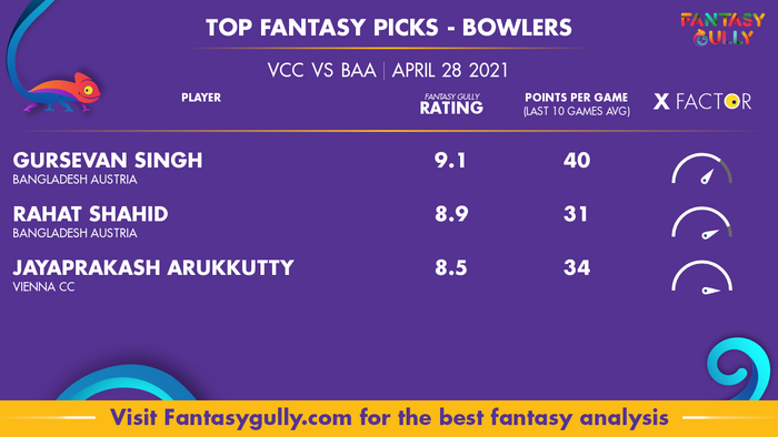 Top Fantasy Predictions for VCC vs BAA: गेंदबाज
