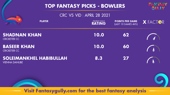 Top Fantasy Predictions for CRC vs VID: गेंदबाज