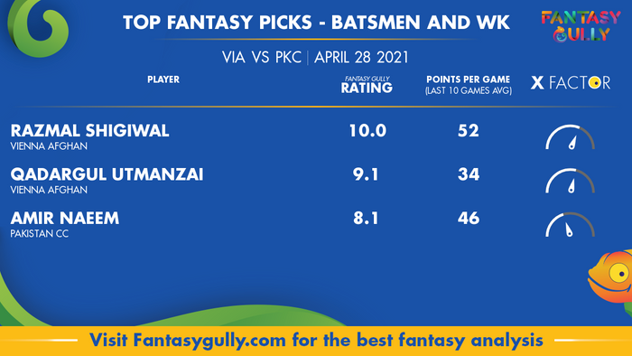 Top Fantasy Predictions for VIA vs PKC: बल्लेबाज और विकेटकीपर