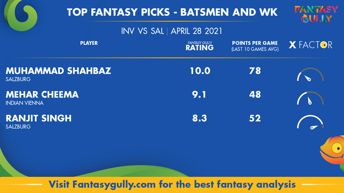 Top Fantasy Predictions for INV vs SAL: बल्लेबाज और विकेटकीपर