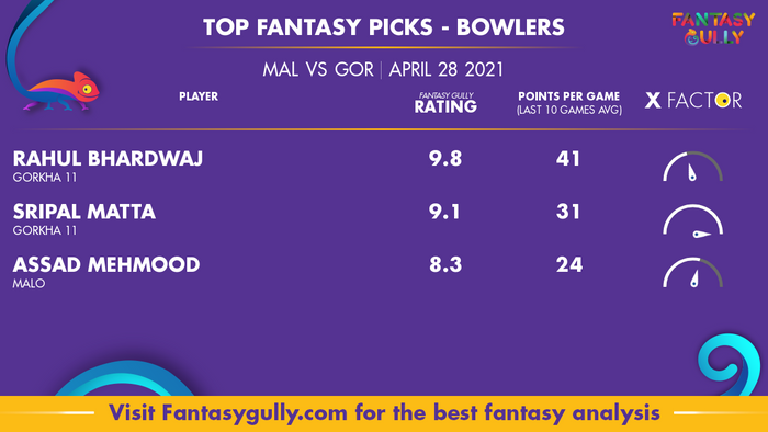Top Fantasy Predictions for MAL vs GOR: गेंदबाज