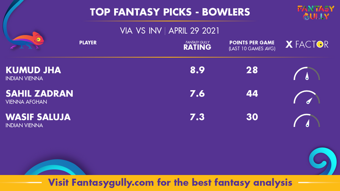 Top Fantasy Predictions for VIA vs INV: गेंदबाज