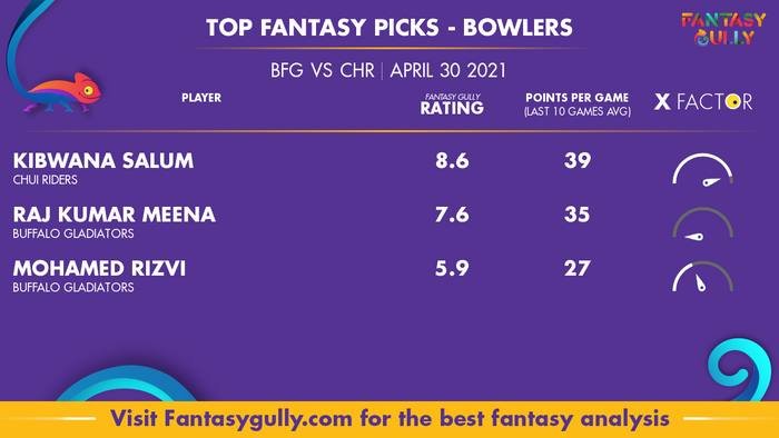 Top Fantasy Predictions for BFG vs CHR: गेंदबाज