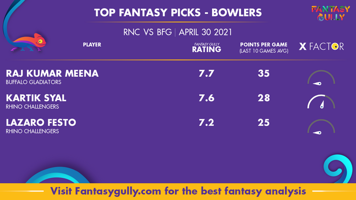Top Fantasy Predictions for RNC vs BFG: गेंदबाज