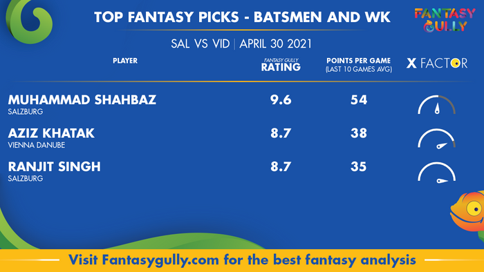 Top Fantasy Predictions for SAL vs VID: बल्लेबाज और विकेटकीपर