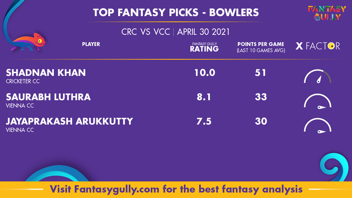 Top Fantasy Predictions for CRC vs VCC: गेंदबाज
