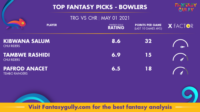 Top Fantasy Predictions for TRG vs CHR: गेंदबाज