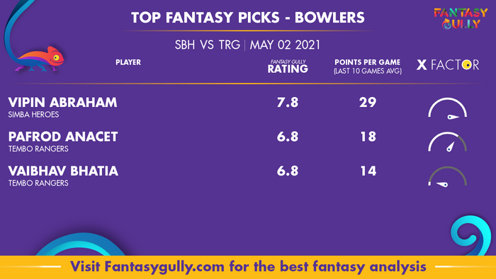 Top Fantasy Predictions for SBH vs TRG: गेंदबाज