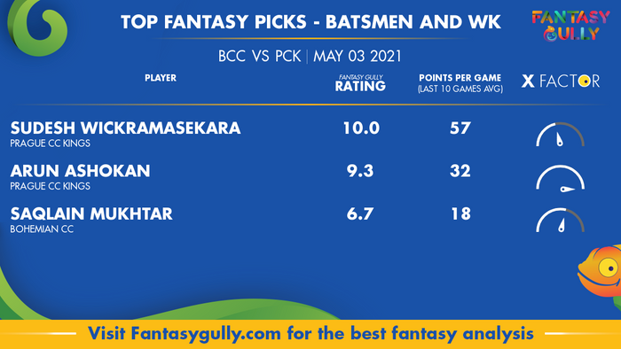 Top Fantasy Predictions for BCC vs PCK: बल्लेबाज और विकेटकीपर