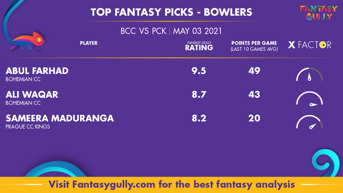 Top Fantasy Predictions for BCC vs PCK: गेंदबाज