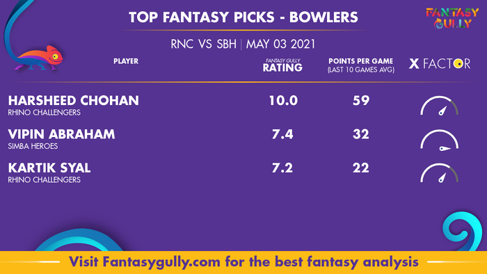 Top Fantasy Predictions for RNC vs SBH: गेंदबाज