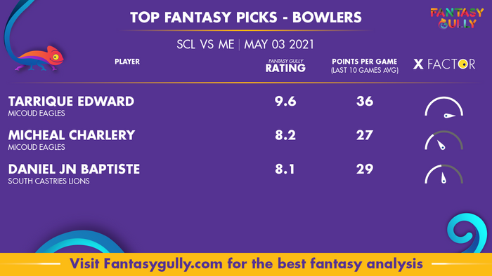 Top Fantasy Predictions for SCL vs ME: गेंदबाज