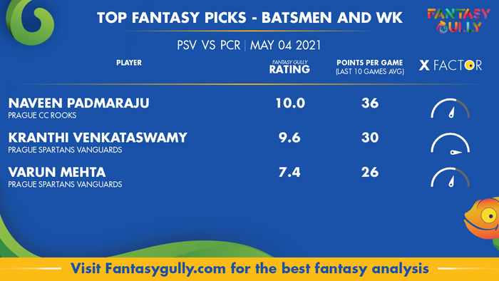 Top Fantasy Predictions for PSV vs PCR: बल्लेबाज और विकेटकीपर