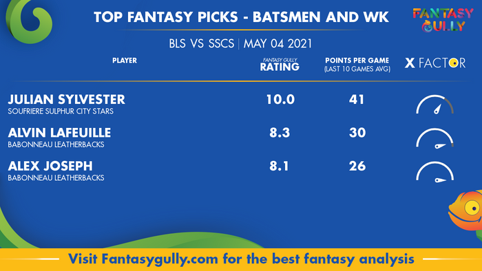 Top Fantasy Predictions for BLS vs SSCS: बल्लेबाज और विकेटकीपर