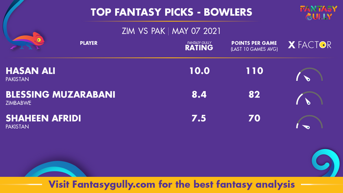 Top Fantasy Predictions for ZIM vs PAK: गेंदबाज