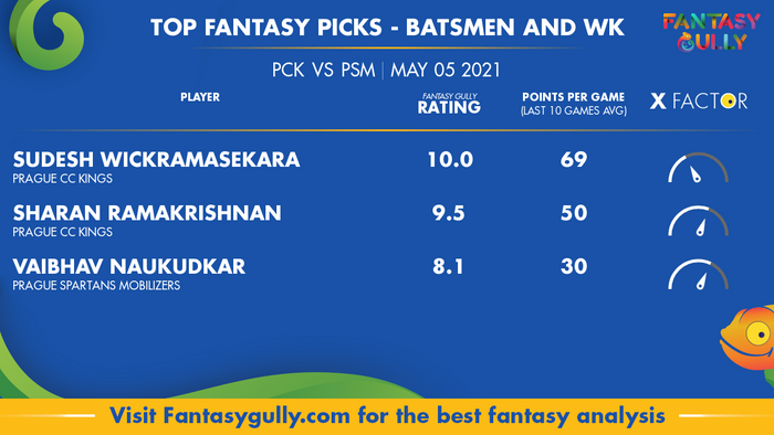 Top Fantasy Predictions for PCK vs PSM: बल्लेबाज और विकेटकीपर