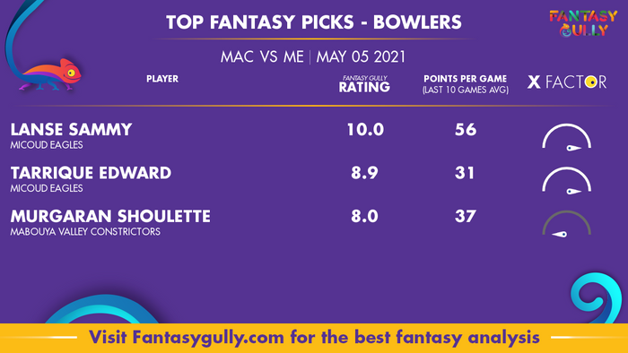 Top Fantasy Predictions for MAC vs ME: गेंदबाज