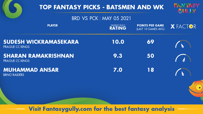 Top Fantasy Predictions for BRD vs PCK: बल्लेबाज और विकेटकीपर