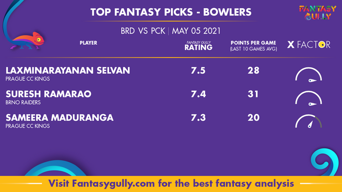 Top Fantasy Predictions for BRD vs PCK: गेंदबाज