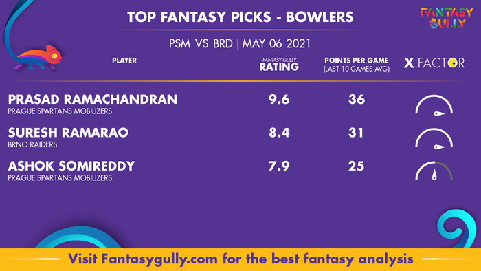 Top Fantasy Predictions for PSM vs BRD: गेंदबाज