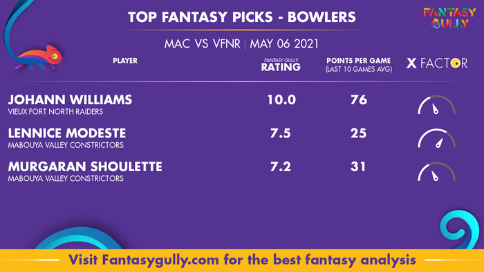 Top Fantasy Predictions for MAC vs VFNR: गेंदबाज