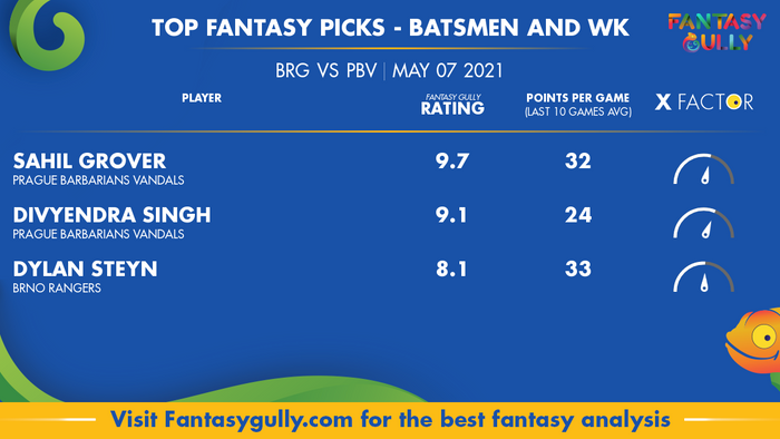 Top Fantasy Predictions for BRG vs PBV: बल्लेबाज और विकेटकीपर