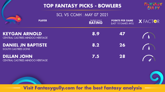 Top Fantasy Predictions for SCL vs CCMH: गेंदबाज