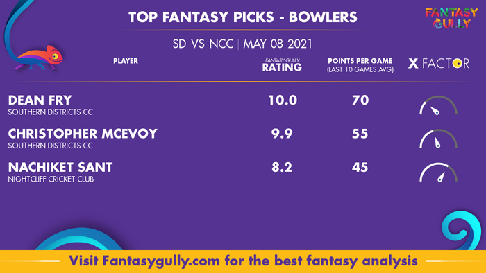 Top Fantasy Predictions for SD vs NCC: गेंदबाज