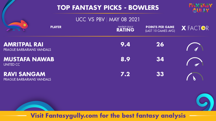 Top Fantasy Predictions for UCC vs PBV: गेंदबाज
