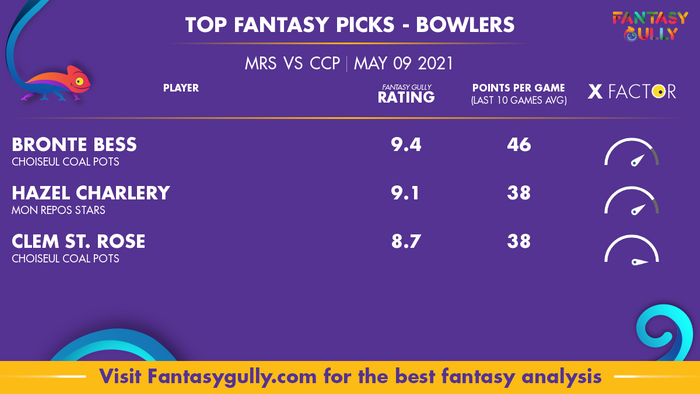 Top Fantasy Predictions for MRS vs CCP: गेंदबाज