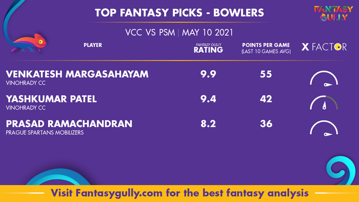 Top Fantasy Predictions for VCC vs PSM: गेंदबाज
