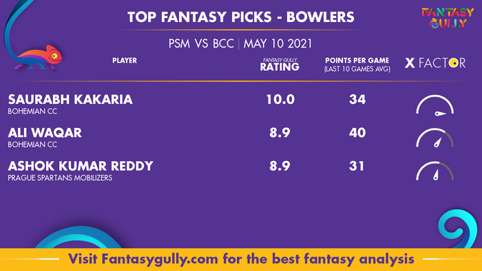 Top Fantasy Predictions for PSM vs BCC: गेंदबाज