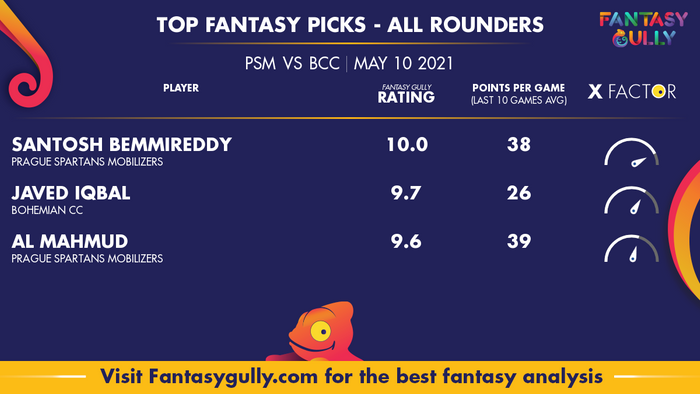 Top Fantasy Predictions for PSM vs BCC: ऑल राउंडर