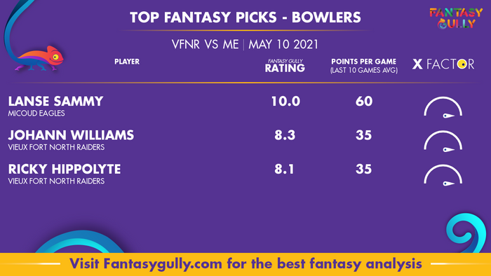 Top Fantasy Predictions for VFNR vs ME: गेंदबाज