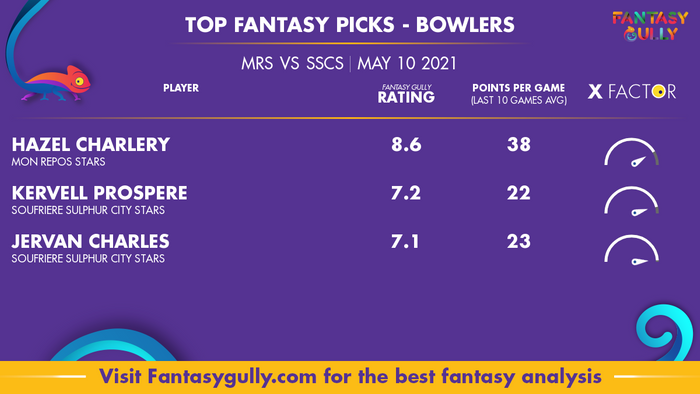 Top Fantasy Predictions for MRS vs SSCS: गेंदबाज