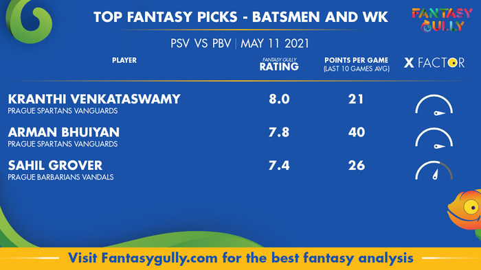 Top Fantasy Predictions for PSV vs PBV: बल्लेबाज और विकेटकीपर